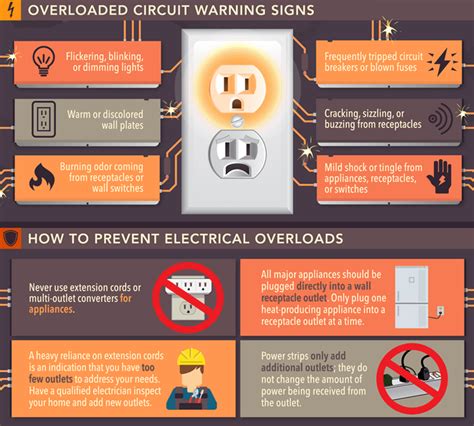 openload circuit breakers|Electrical Circuit Overload: Everything You Need to Know.